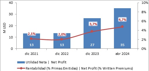 29 mayo 2024 ec 5