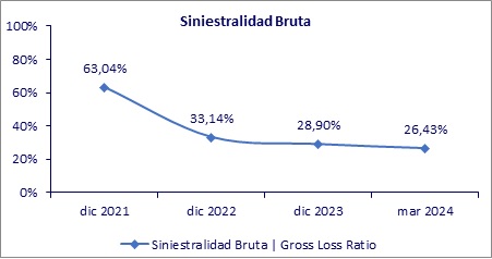 29 mayo 2024 hn 3