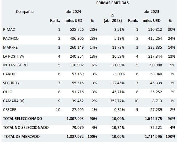29 mayo 2024 pe 1