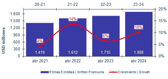 29 mayo 2024 pe 2