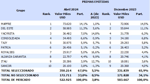 29 mayo 2024 py 1