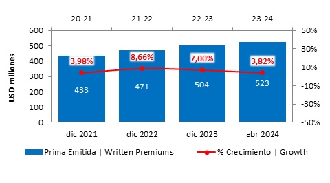 29 mayo 2024 py 2