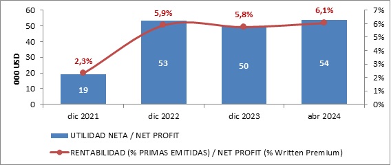 30 MAYO 2024 SV 5