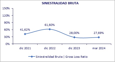 30 mayo 2024 co 3