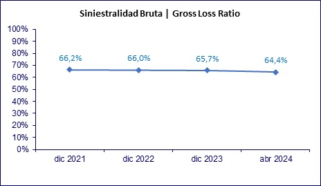 30 mayo 2024 ec 3