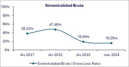 31 mayo 2024 hn 3