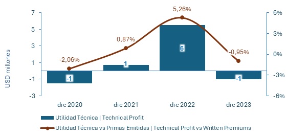 31 mayo 2024 mx 3
