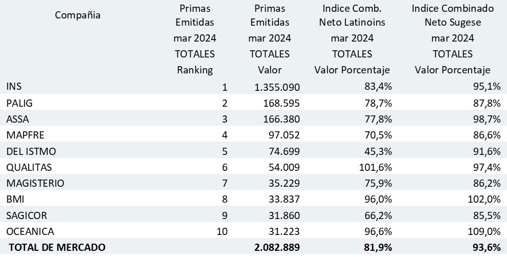 COSTA RICA RANKING CAMBIO 17--5-2024