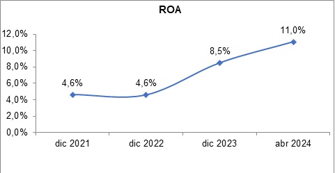 04 junio 2024 ec 3