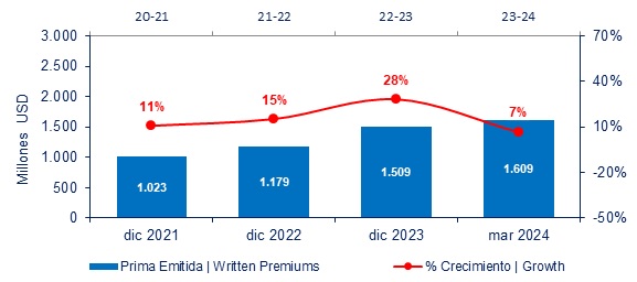 05 junio 2024 co 2