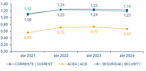 05 junio 2024 ec 3