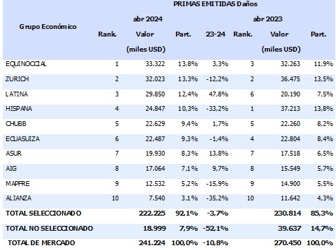 05 junio 2024 ec 4