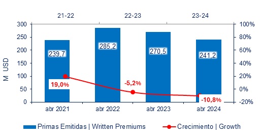 05 junio 2024 ec 5