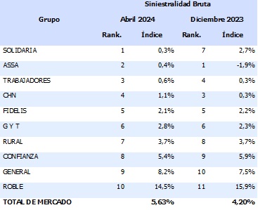 05 junio 2024 gt 1