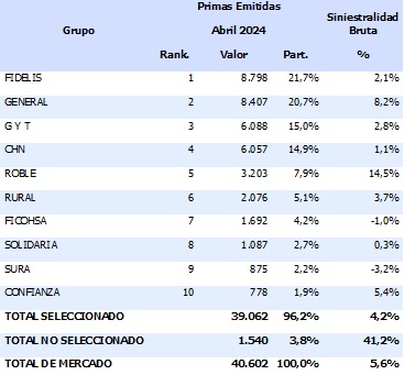05 junio 2024 gt 2