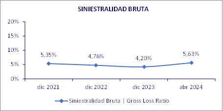 05 junio 2024 gt 3