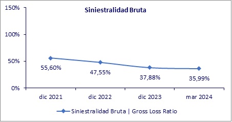 05 junio 2024 hn 2