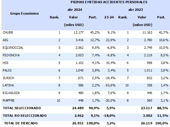 06 JUNIO 2024 EC 3
