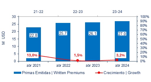 06 JUNIO 2024 EC 4