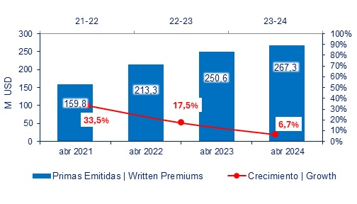 06 junio 2024 ec 2