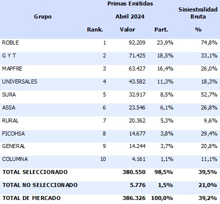 06 junio 2024 gt 2