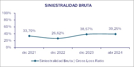 06 junio 2024 gt 3
