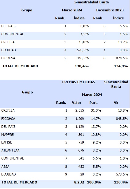 06 junio 2024 hn 1