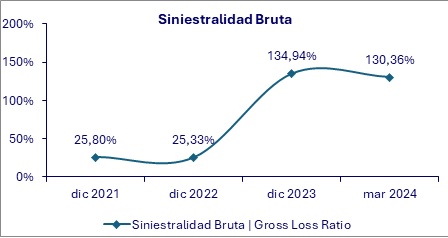 06 junio 2024 hn 2