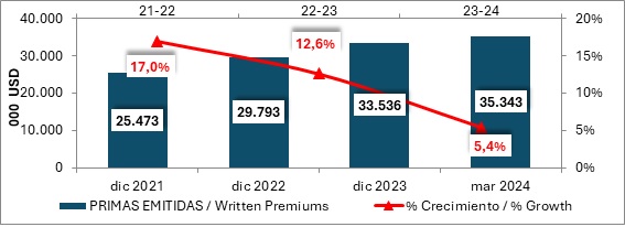 10 junio 2024 br es 2