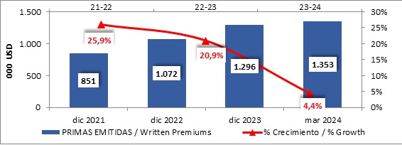 12 junio 2024 br es 2