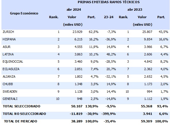 12 junio 2024 ec 1