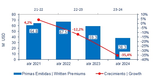 12 junio 2024 ec 2