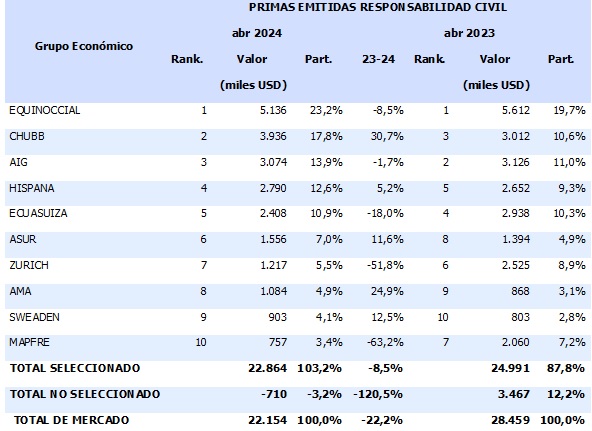 12 junio 2024 ec 3