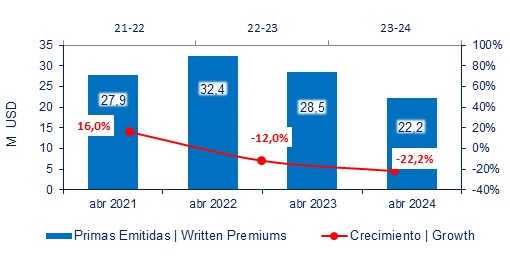 12 junio 2024 ec 4