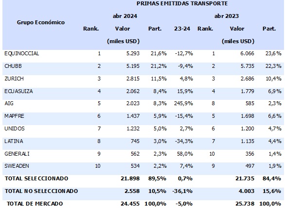 12 junio 2024 ec 5