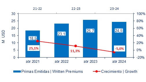 12 junio 2024 ec 6