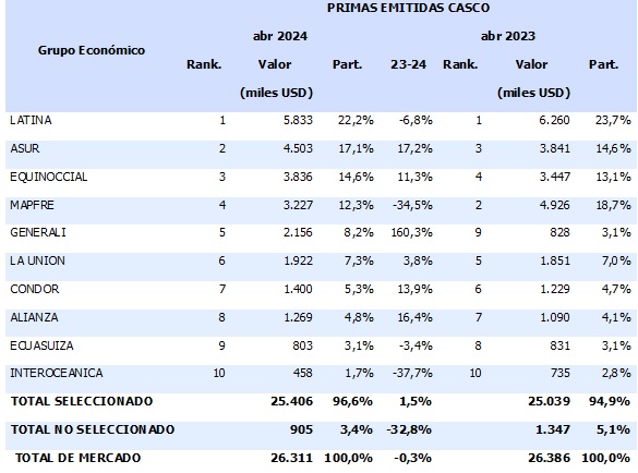 12 junio 2024 ec 7