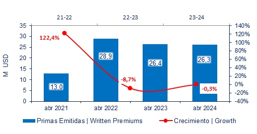 12 junio 2024 ec 8