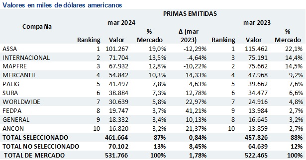 12 junio 2024 pa 1