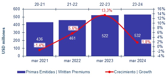 12 junio 2024 pa 2
