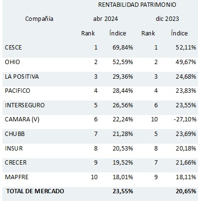 12 junio 2024 pe 1