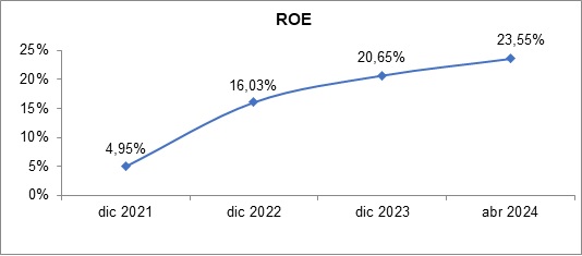 12 junio 2024 pe 3