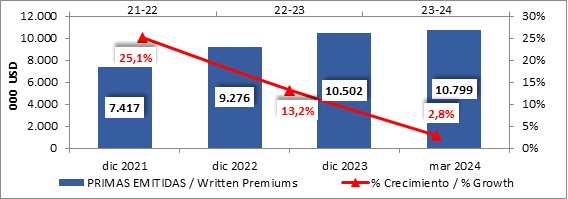 17 junio 2024 br es 2