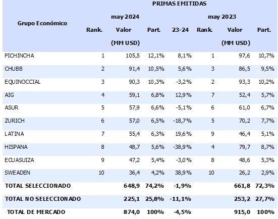 17 junio 2024 ec 1