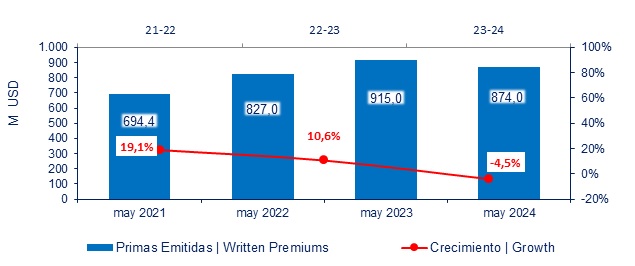 17 junio 2024 ec 2