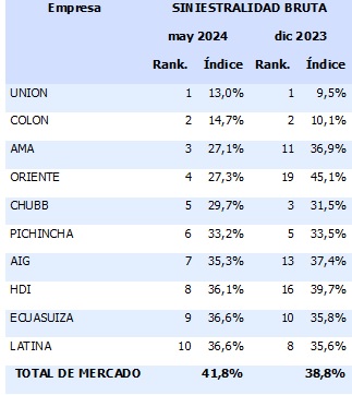 17 junio 2024 ec 3