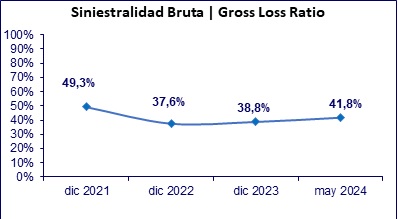 17 junio 2024 ec 5