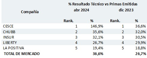 17 junio 2024 pe 1