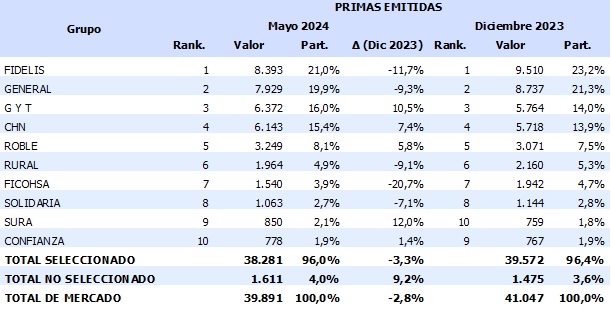 24 JUNIO 2024 GT 1