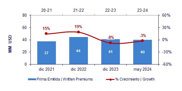 24 JUNIO 2024 GT 2